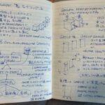 HOUDINI モデリング「祭」2