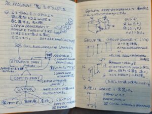 HOUDINI モデリング「祭」2